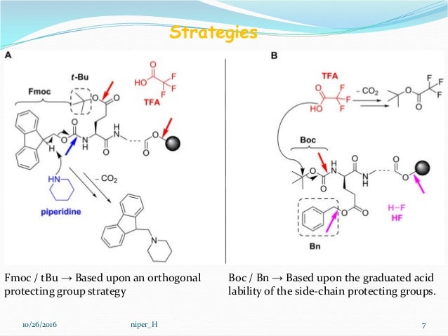 tboc fmoc protocol in solid phase peptide synthesis solid phase peptide synthesis