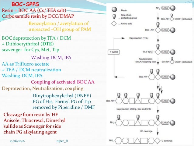 tboc fmoc protocol in solid phase peptide synthesis solid phase peptide synthesis