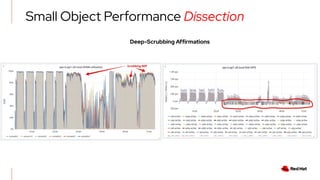 Ceph scale testing with 10 Billion Objects | PDF