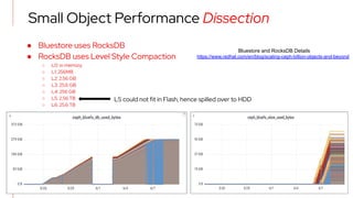 12
Small Object Performance Dissection
● Bluestore uses RocksDB
● RocksDB uses Level Style Compaction
○ L0: in memory
○ L1: 256MB
○ L2: 2.56 GB
○ L3: 25.6 GB
○ L4: 256 GB
○ L5: 2.56 TB
○ L6: 25.6 TB
L5 could not fit in Flash, hence spilled over to HDD
Bluestore and RocksDB Details
https://www.redhat.com/en/blog/scaling-ceph-billion-objects-and-beyond
 