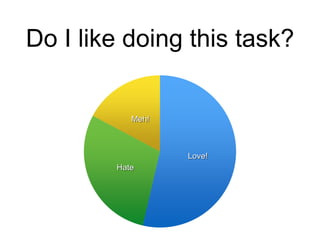 Love!
Hate
Meh!
Do I like doing this task?
 