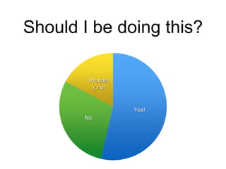 Should I be doing this?
Yes!
No
Probabl
y not
 