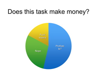 Does this task make money?
Profitab
le?
Nope
Fuck
knows
 