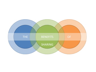 THE   BENEFITS   OF

      SHARING
 