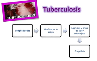 Complicaciones
Cambios en la
Visión
Lagrimas y orina
de color
anaranjado
Sarpullido
 