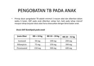 PENGOBATAN TB PADA ANAK
• Prinsip dasar pengobatan TB adalah minimal 3 macam obat dan diberikan dalam
waktu 6 bulan. OAT pada anak diberikan setiap hari, baik pada tahap intensif
maupun tahap lanjutan dosis obat harus disesuaikan dengan berat badan anak.
Dosis OAT Kombipak pada anak
Jenis Obat BB < 10 kg BB 10 – 20 kg BB 20 – 32 kg
Isoniasid 50 mg 100 mg 200 mg
Rifampicin 75 mg 150 mg 300 mg
Pirasinamid 150 mg 300 mg 600 mg
 