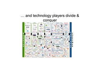 … and technology players divide &
conquer
 