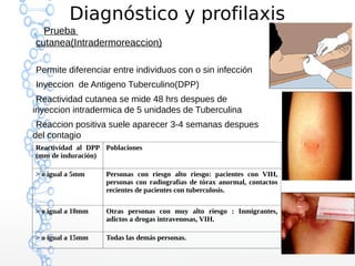 Diagnóstico y profilaxis
Prueba
cutanea(Intradermoreaccion)
•Permite diferenciar entre individuos con o sin infección
•Inyeccion de Antigeno Tuberculino(DPP)
•Reactividad cutanea se mide 48 hrs despues de
inyeccion intradermica de 5 unidades de Tuberculina
•Reaccion positiva suele aparecer 3-4 semanas despues
del contagio
Reactividad al DPP
(mm de induración)
Poblaciones
> o igual a 5mm Personas con riesgo alto riesgo: pacientes con VIH,
personas con radiografías de tórax anormal, contactos
recientes de pacientes con tuberculosis.
> o igual a 10mm Otras personas con muy alto riesgo : Inmigrantes,
adictos a drogas intravenosas, VIH.
> o igual a 15mm Todas las demás personas.
 