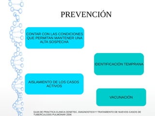 PREVENCIÓN
CONTAR CON LAS CONDICIONES
QUE PERMITAN MANTENER UNA
ALTA SOSPECHA
IDENTIFICACIÓN TEMPRANA
AISLAMIENTO DE LOS CASOS
ACTIVOS
VACUNACIÓN
GUIA DE PRACTICA CLINICA CENETEC, DIAGNOSTICO Y TRATAMIENTO DE NUEVOS CASOS DE
TUBERCULOSIS PULMONAR 2006
 