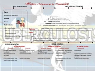 Departamento de microbiologia y parasitologia. UNAM.
 