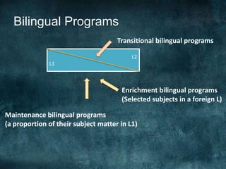 Bilingual Programs
L2
L1
Maintenance bilingual programs
(a proportion of their subject matter in L1)
Transitional bilingual programs
Enrichment bilingual programs
(Selected subjects in a foreign L)
 