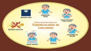 Tuberculosis in pediatrics | PPTX