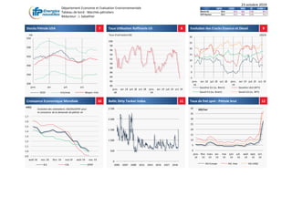 Département Economie et Evaluation Environnementale
Tableau de bord - Marchés pétroliers
Rédacteur : J. Sabathier
23 octobre 2019
18/10 11/10 Delta % Année -1
Brent ICE 59.4 58.9 0.5 0.8% 80.3
WTI Nymex 53.5 53.2 0.3 0.5% 70.2
7 8 9
10 11 12Croissance Economique Mondiale
Stocks Pétrole USA Taux Utilisation Raffinerie US Evolution des Cracks Essence et Diesel
Baltic Dirty Tanker Index Taux de fret spot - Pétrole brut
300
350
400
450
500
550
janv. avr. juil. oct.
2019 min/max Moyen. Hist.
mb
- 5
0
5
10
15
20
25
30
janv.
18
avr. 18 juil. 18 oct. 18 janv.
19
avr. 19 juil. 19 oct. 19
Gasoline EU (vs. Brent) Gasoline USA (WTI)
Gasoil EU (vs. Brent) Gasoil US (vs. WTI)
US$/b
80
82
84
86
88
90
92
94
96
98
100
janv.
18
avr. 18 juil. 18 oct. 18 janv.
19
avr. 19 juil. 19 oct. 19
Taux d'utilisation (%)
0
500
1 000
1 500
2 000
2 500
2005 2007 2009 2011 2013 2015 2017 2019
0
5
10
15
20
25
30
35
40
janv.
19
févr.
19
mars
19
avr.
19
mai
19
juin
19
juil.
19
août
19
sept.
19
oct.
19
AG-Europe AG- Asie AG-USGC
US$/ton
0.9
1.0
1.1
1.2
1.3
1.4
1.5
1.6
1.7
août 18 nov. 18 févr. 19 mai 19 août 19 nov. 19
mb/j
IEA EIA OPEP
Evolution des estimations AIE/EIA/OPEP pour
la croissance de la demande de pétrole en
 