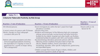Tuberculosis (TB): clinical background,diagnosis and management | PDF