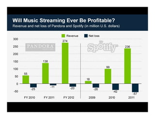 Business Model

Music
Purchases

Ticket
Purchases

Direct-to-Fan
Sales

TuneBash collects
15% on all music
purchased by ap...