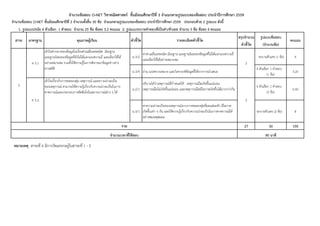 สรุปจำนวน รูปแบบข้อสอบ
ตัวชี้วัด (จำนวนข้อ)
จำนวนข้อสอบ O-NET วิชำคณิตศำสตร์ ชั้นมัธยมศึกษำปีที่ 3 จำแนกตำมรูปแบบของข้อสอบ ประจำปีกำรศึกษำ 2559
จำนวนข้อสอบ O-NET ชั้นมัธยมศึกษำปีที่ 3 จำนวนทั้งสิ้น 30 ข้อ จำแนกตำมรูปแบบของข้อสอบ ประจำปีกำรศึกษำ 2559 ประกอบด้วย 2 รูปแบบ ดังนี้
1. รูปแบบปรนัย 4 ตัวเลือก 1 คำตอบ จำนวน 25 ข้อ ข้อละ 3.2 คะแนน 2. รูปแบบระบำยคำตอบที่เป็นค่ำ/ตัวเลข จำนวน 5 ข้อ ข้อละ 4 คะแนน
สำระ มำตรฐำน คุณภำพผู้เรียน ตัวชี้วัด รำยละเอียดตัวชี้วัด คะแนน
ม.3/2
หาค่าเฉลี่ยเลขคณิต มัธยฐาน และฐานนิยมของข้อมูลที่ไม่ได้แจกแจงความถี่
และเลือกใช้ได้อย่างเหมาะสม
ระบายตัวเลข (1 ข้อ) 4
ม.3/4 อ่าน แปลความหมาย และวิเคราะห์ข้อมูลที่ได้จากการนาเสนอ
4 ตัวเลือก 1 คาตอบ
(1 ข้อ)
3.20
ม.2/1
อธิบายได้ว่าเหตุการณ์ที่กาหนดให้ เหตุการณ์ใดเกิดขึ้นแน่นอน
เหตุการณ์ใดไม่เกิดขึ้นแน่นอน และเหตุการณ์ใดมีโอกาสเกิดขึ้นได้มากกว่ากัน
4 ตัวเลือก 1 คาตอบ
(2 ข้อ)
6.40
ม.3/1
หาความน่าจะเป็นของเหตุการณ์จากการทดลองสุ่มที่ผลแต่ละตัว มีโอกาส
เกิดขึ้นเท่า ๆ กัน และใช้ความรู้เกี่ยวกับความน่าจะเป็นในการคาดการณ์ได้
อย่างสมเหตุสมผล
ระบายตัวเลข (2 ข้อ) 8
27 30 100รวม
จำนวนเวลำที่ใช้สอบ 90 นำที
หมำยเหตุ สาระที่ 6 มีการวัดแทรกอยู่ในสาระที่ 1 - 5
5
ค 5.1
เข้าใจค่ากลางของข้อมูลในเรื่องค่าเฉลี่ยเลขคณิต มัธยฐาน
และฐานนิยมของข้อมูลที่ยังไม่ได้แจกแจงความถี่ และเลือกใช้ได้
อย่างเหมาะสม รวมทั้งใช้ความรู้ในการพิจารณาข้อมูลข่าวสาร
ทางสถิติ
2
ค 5.2
เข้าใจเกี่ยวกับการทดลองสุ่ม เหตุการณ์ และความน่าจะเป็น
ของเหตุการณ์ สามารถใช้ความรู้เกี่ยวกับความน่าจะเป็นในการ
คาดการณ์และประกอบการตัดสินใจในสถานการณ์ต่าง ๆ ได้
2
 