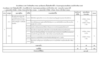 1. รูปแบบปรนัย 5 ตัวเลือก 1 คําตอบ จํานวน 80 ขอ ขอละ 1 คะแนน 2. รูปแบบปรนัย 5 ตัวเลือก 2 คําตอบ จํานวน 10 ขอ ขอละ 2 คะแนน
สรุปจํานวน รูปแบบขอสอบ
ตัวชี้วัด (จํานวนขอ)
จํานวนขอสอบ O-NET ชั้นมัธยมศึกษาปที่ 6 จํานวนทั้งสิ้น 90 ขอ จําแนกตามรูปแบบของขอสอบ ประจําปการศึกษา 2559 ประกอบดวย 2 รูปแบบ ดังนี้
สาระ
จํานวนขอสอบ O-NET วิชาสังคมศึกษา ศาสนา และวัฒนธรรม ชั้นมัธยมศึกษาปที่ 6 จําแนกตามรูปแบบของขอสอบ ประจําปการศึกษา 2559
มาตรฐาน คุณภาพผูเรียน ตัวชี้วัด รายละเอียดตัวชี้วัด คะแนน
ม.4-6/1 ใชเครื่องมือทางภูมิศาสตรในการรวบรวม วิเคราะหและนําเสนอขอมูลภูมิสารสนเทศอยางมีประสิทธิภาพ
ม.4-6/2
วิเคราะหอิทธิพลของสภาพภูมิศาสตรซึ่งทําใหเกิดปญหาทางกายภาพหรือภัยพิบัติทางธรรมชาติในประเทศไทย
และภูมิภาคตาง ๆ ของโลก
ม.4-6/4 ประเมินการเปลี่ยนแปลงธรรมชาติในโลกวาเปนผลมาจากการกระทําของมนุษยและหรือธรรมชาติ
ม.4-6/1 วิเคราะหสถานการณและวิกฤตการณดานทรัพยากรธรรมชาติและสิ่งแวดลอมของประเทศไทยและโลก
ม.4-6/2
ระบุมาตรการปองกันและแกไขปญหา บทบาทขององคการและการประสานความรวมมือทั้งในประเทศและนอก
ประเทศเกี่ยวกับกฎหมายสิ่งแวดลอม การจัดการทรัพยากรธรรมชาติและสิ่งแวดลอม
ม.4-6/3 ระบุแนวทางการอนุรักษทรัพยากรธรรมชาติและสิ่งแวดลอมในภูมิภาคตาง ๆ ของโลก
ม.4-6/5
มีสวนรวมในการแกปญหาและการดําเนินชีวิตตามแนวทางการอนุรักษทรัพยากรและสิ่งแวดลอมเพื่อการพัฒนา
ที่ยั่งยืน
7 18 20
29 90 100รวมทั้งสิ้น
จํานวนเวลาที่ใชสอบ 120 นาที
5
ส 5.2 4
5 ตัวเลือก 1 คําตอบ
(10 ขอ)
5 ตัวเลือก 2 คําตอบ
(1 ขอ)
12
รวมสาระที่ 5
ส 5.1
มีความรูความสามารถในการจัด
การเรียนรูของตนเอง ชี้นําตนเอง
ไดและสามารถแสวงหาความรูจาก
แหลงการเรียนรูตาง ๆ ในสังคมได
ตลอดชีวิต
3
5 ตัวเลือก 1 คําตอบ
(6 ขอ)
5 ตัวเลือก 2 คําตอบ
(1 ขอ)
8
 