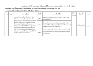 สรุปจํานวน
ตัวชี้วัด
ม.4-6/1
ปฏิบัติตามคําแนะนําในคู่มือการใช้งานต่าง ๆ คําชี้แจง คําอธิบาย และคํา
บรรยายที่ฟังและอ่าน
ม.4-6/3
อธิบายและเขียนประโยคและข้อความให้สัมพันธ์กับสื่อที่ไม่ใช่ความเรียง
รูปแบบต่าง ๆ ที่อ่าน รวมทั้งระบุและเขียนสื่อที่ไม่ใช่ความเรียงรูปแบบต่าง ๆ
ให้สัมพันธ์กับประโยคและข้อความที่ฟังหรืออ่าน
ม.4-6/4
จับใจความสําคัญ วิเคราะห์ความ สรุปความ ตีความ และแสดงความคิดเห็น
จากการฟังและอ่านเรื่องที่เป็นสารคดีและบันเทิงคดี พร้อมทั้งให้เหตุผลและ
ยกตัวอย่างประกอบ
1 18.75ต 1.1
ปฏิบัติตามคําแนะนําในคู่มือการใช้งานต่าง ๆ คําชี้แจง
คําอธิบาย และคําบรรยายที่ฟังและอ่าน อ่านออกเสียง
ข้อความ ข่าว ประกาศ โฆษณา บทร้อยกรอง และบทละคร
สั้นถูกต้องตามหลักการอ่าน อธิบายและเขียนประโยคและ
ข้อความ สัมพันธ์กับสื่อที่ไม่ใช่ความเรียงรูปแบบต่าง ๆ
ที่อ่านรวมทั้งระบุและเขียนสื่อที่ไม่ใช่ความเรียงรูปแบบต่าง ๆ
สัมพันธ์กับประโยคและข้อความที่ฟังหรืออ่านจับใจความ
สําคัญ วิเคราะห์ความ สรุปความ ตีความ และแสดงความ
คิดเห็นจากการฟังและอ่านเรื่องที่เป็นสารคดีและบันเทิงคดี
พร้อมทั้งให้เหตุผลและยกตัวอย่างประกอบ
3
5 ตัวเลือก 1 คําตอบ
(15 ข้อ)
จํานวนข้อสอบ O-NET วิชาภาษาอังกฤษ ชั้นมัธยมศึกษาปีที่ 6 จําแนกตามรูปแบบของข้อสอบ ประจําปีการศึกษา 2559
จํานวนข้อสอบ O-NET ชั้นมัธยมศึกษาปีที่ 6 จํานวนทั้งสิ้น 80 ข้อ จําแนกตามรูปแบบของข้อสอบ ประจําปีการศึกษา 2559 ดังนี้
1. รูปแบบปรนัย 5 ตัวเลือก 1 คําตอบ จํานวน 80 ข้อ ข้อละ 1.25 คะแนน
มาตรฐาน คุณภาพผู้เรียนสาระ ตัวชี้วัด รายละเอียดตัวชี้วัด จํานวนข้อ คะแนน
 