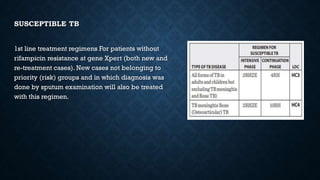 SUSCEPTIBLE TB
1st line treatment regimens For patients without
rifampicin resistance at gene Xpert (both new and
re-treatment cases). New cases not belonging to
priority (risk) groups and in which diagnosis was
done by sputum examination will also be treated
with this regimen.
 