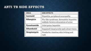ANTI TB SIDE EFFECTS
 