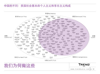 Chinese Version of Trendbuero Asia-Pacific – company profile