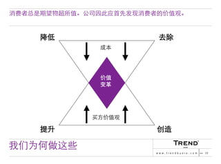 Chinese Version of Trendbuero Asia-Pacific – company profile