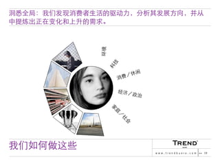 Chinese Version of Trendbuero Asia-Pacific – company profile
