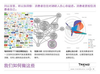 Chinese Version of Trendbuero Asia-Pacific – company profile