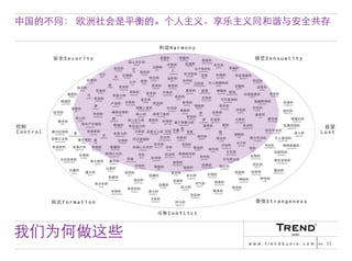 Chinese Version of Trendbuero Asia-Pacific – company profile