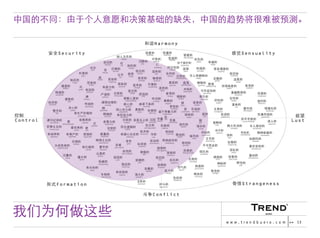 Chinese Version of Trendbuero Asia-Pacific – company profile