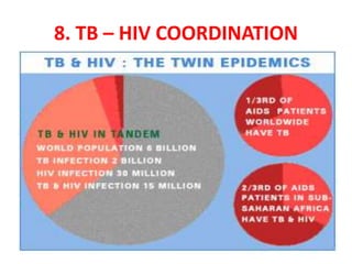 8. TB – HIV COORDINATION
 