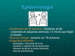 Epidemiologia Transmision de TB pulmonar:  Inhalacion de BK  contenidos en pequenas particulas 1-5 micras que llegan  al alveolo. Foco de contagio:  paciente con TB pulmonar Capacidad infectante: Gravedad y frecuencia de la tos Caracter y volumen de las secreciones Numero de BK de la fuente infectante Uso de quimioterapia 