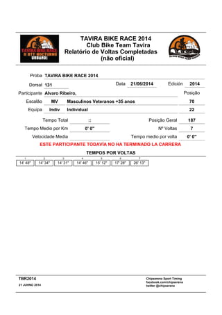 TAVIRA BIKE RACE 2014
Club Bike Team Tavira
Relatório de Voltas Completadas
(não oficial)
Masculinos Veteranos +35 anos
:: Posição Geral 187
MV
Tempo Total
Escalão
IndividualIndivEquipa
Participante Alvaro Ribeiro,
Proba TAVIRA BIKE RACE 2014
Data 21/06/2014 Edición 2014
Velocidade Media
Tempo Medio por Km 0' 0''
22
70
Posição
Nº Voltas 7
Tempo medio por volta 0' 0''
ESTE PARTICIPANTE TODAVÍA NO HA TERMINADO LA CARRERA
Dorsal 131
TEMPOS POR VOLTAS
1
14' 48''
2
14' 34''
3
14' 31''
4
14' 46''
5
15' 12''
6
17' 28''
7
26' 13''
Chipserena Sport Timing
facebook.com/chipserena
twitter @chipserena21 JUHNO 2014
TBR2014
 