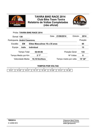 TAVIRA BIKE RACE 2014
Club Bike Team Tavira
Relatório de Voltas Completadas
(não oficial)
Elites Masculinos 16 a 35 anos
02:05:06 Posição Geral 133
EM
Tempo Total
Escalão
IndividualIndivEquipa
Participante André Casanova,
Proba TAVIRA BIKE RACE 2014
Data 21/06/2014 Edición 2014
Velocidade Media 19,18 Km/Hora
Tempo Medio por Km 3' 7''
13
85
Posição
Nº Voltas 8
Tempo medio por volta 15' 38''
Dorsal 138
TEMPOS POR VOLTAS
1
16' 8''
2
14' 52''
3
14' 51''
4
15' 13''
5
15' 34''
6
15' 56''
7
15' 51''
8
16' 38''
Chipserena Sport Timing
facebook.com/chipserena
twitter @chipserena21 JUHNO 2014
TBR2014
 