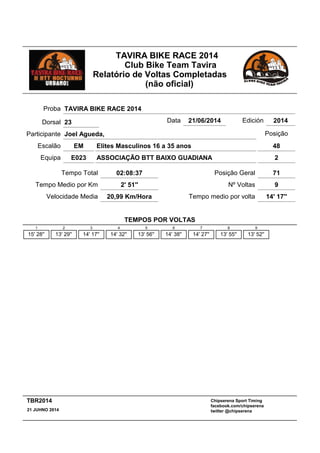 TAVIRA BIKE RACE 2014
Club Bike Team Tavira
Relatório de Voltas Completadas
(não oficial)
Elites Masculinos 16 a 35 anos
02:08:37 Posição Geral 71
EM
Tempo Total
Escalão
ASSOCIAÇÃO BTT BAIXO GUADIANAE023Equipa
Participante Joel Agueda,
Proba TAVIRA BIKE RACE 2014
Data 21/06/2014 Edición 2014
Velocidade Media 20,99 Km/Hora
Tempo Medio por Km 2' 51''
2
48
Posição
Nº Voltas 9
Tempo medio por volta 14' 17''
Dorsal 23
TEMPOS POR VOLTAS
1
15' 28''
2
13' 29''
3
14' 17''
4
14' 32''
5
13' 56''
6
14' 38''
7
14' 27''
8
13' 55''
9
13' 52''
Chipserena Sport Timing
facebook.com/chipserena
twitter @chipserena21 JUHNO 2014
TBR2014
 