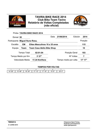 TAVIRA BIKE RACE 2014
Club Bike Team Tavira
Relatório de Voltas Completadas
(não oficial)
Elites Masculinos 16 a 35 anos
02:01:04 Posição Geral 193
EM
Tempo Total
Escalão
Team Casa Abilio Bike ShopTeamEquipa
Participante Miguel Nuno Rosa,
Proba TAVIRA BIKE RACE 2014
Data 21/06/2014 Edición 2014
Velocidade Media 17,34 Km/Hora
Tempo Medio por Km 3' 27''
10
115
Posição
Nº Voltas 7
Tempo medio por volta 17' 17''
Dorsal 50
TEMPOS POR VOLTAS
1
14' 59''
2
15' 48''
3
16' 34''
4
17' 12''
5
17' 16''
6
15' 9''
7
24' 4''
Chipserena Sport Timing
facebook.com/chipserena
twitter @chipserena21 JUHNO 2014
TBR2014
 