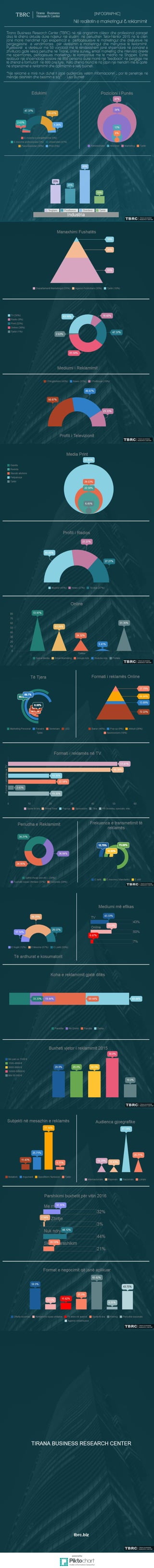 TBRC  Raport infographic