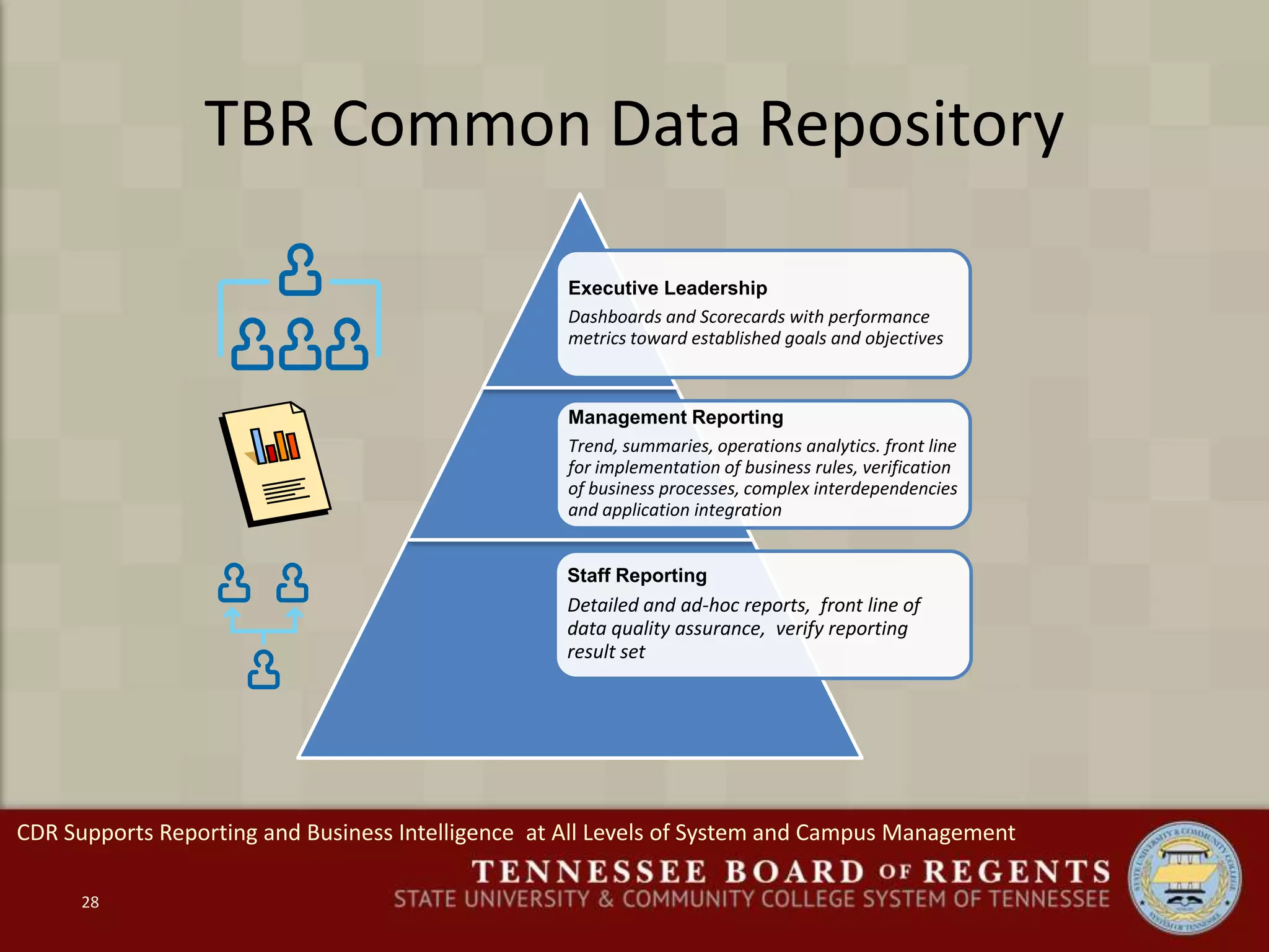 28
TBR Common Data Repository
Executive Leadership
Dashboards and Scorecards with performance
metrics toward established goals and objectives
Management Reporting
Trend, summaries, operations analytics. front line
for implementation of business rules, verification
of business processes, complex interdependencies
and application integration
Staff Reporting
Detailed and ad-hoc reports, front line of
data quality assurance, verify reporting
result set
CDR Supports Reporting and Business Intelligence at All Levels of System and Campus Management
 