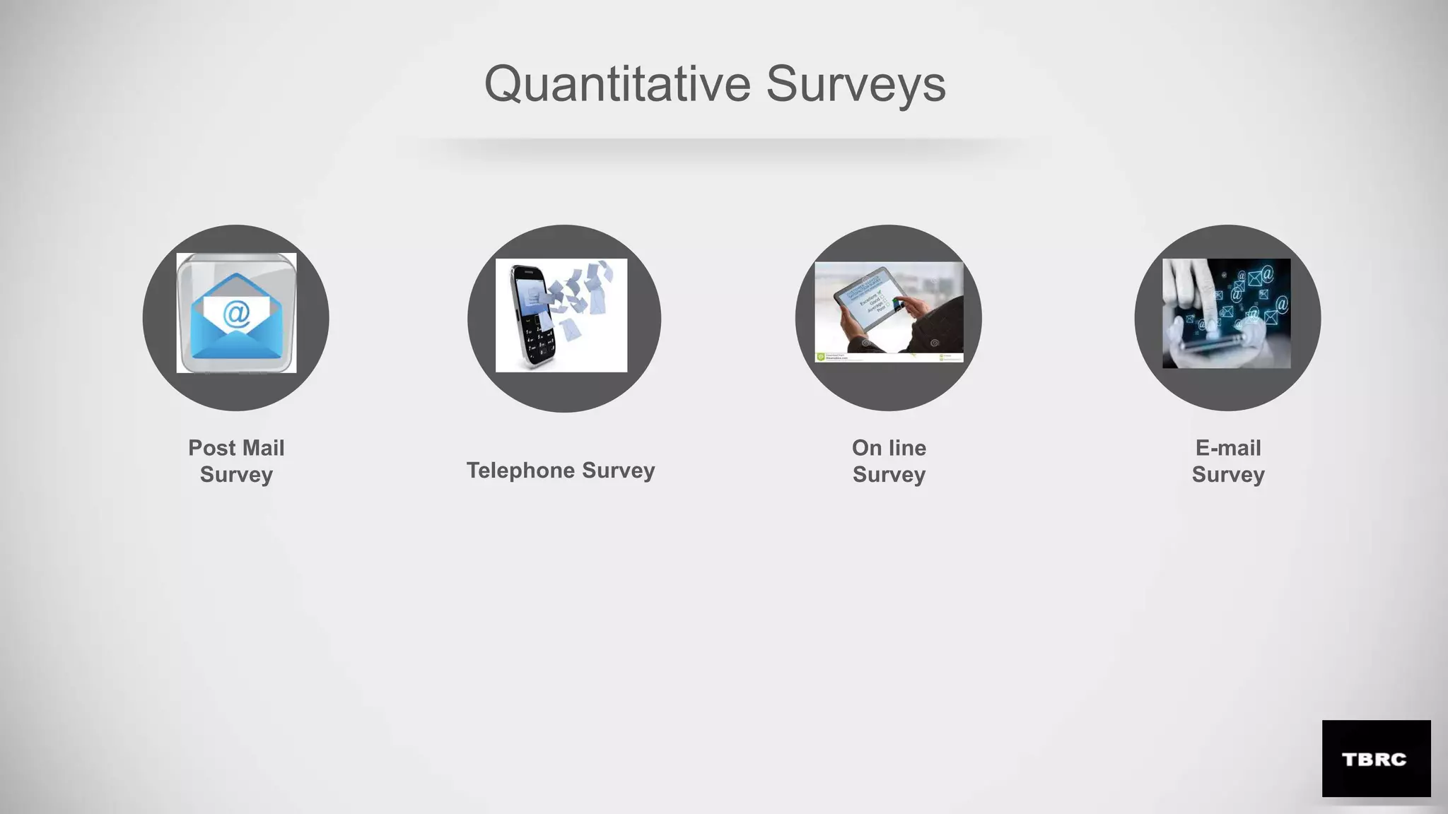 Quantitative Surveys
Post Mail
Survey Telephone Survey
On line
Survey
E-mail
Survey
 