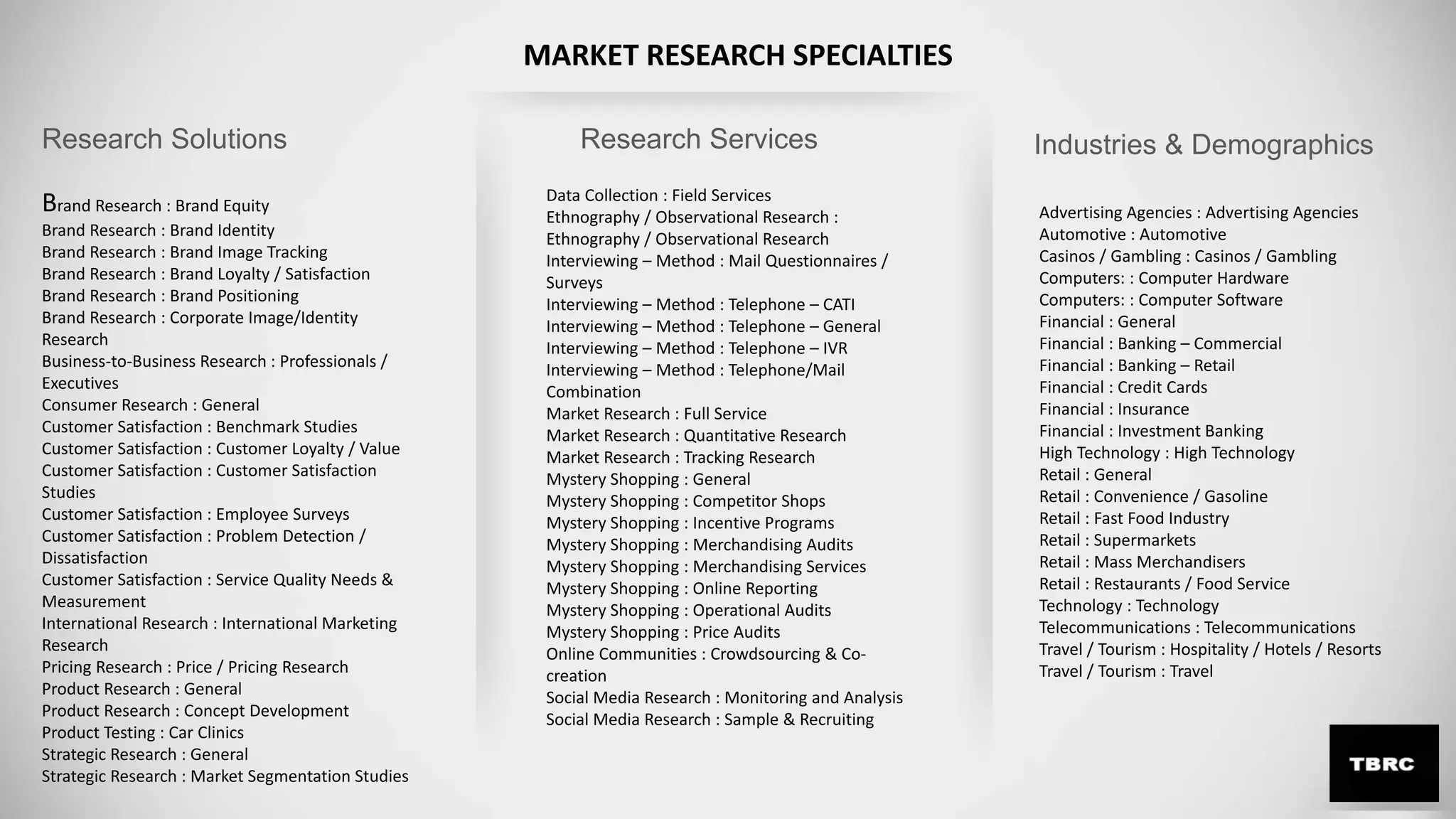 Research Solutions
Brand Research : Brand Equity
Brand Research : Brand Identity
Brand Research : Brand Image Tracking
Brand Research : Brand Loyalty / Satisfaction
Brand Research : Brand Positioning
Brand Research : Corporate Image/Identity
Research
Business-to-Business Research : Professionals /
Executives
Consumer Research : General
Customer Satisfaction : Benchmark Studies
Customer Satisfaction : Customer Loyalty / Value
Customer Satisfaction : Customer Satisfaction
Studies
Customer Satisfaction : Employee Surveys
Customer Satisfaction : Problem Detection /
Dissatisfaction
Customer Satisfaction : Service Quality Needs &
Measurement
International Research : International Marketing
Research
Pricing Research : Price / Pricing Research
Product Research : General
Product Research : Concept Development
Product Testing : Car Clinics
Strategic Research : General
Strategic Research : Market Segmentation Studies
Research Services
Data Collection : Field Services
Ethnography / Observational Research :
Ethnography / Observational Research
Interviewing – Method : Mail Questionnaires /
Surveys
Interviewing – Method : Telephone – CATI
Interviewing – Method : Telephone – General
Interviewing – Method : Telephone – IVR
Interviewing – Method : Telephone/Mail
Combination
Market Research : Full Service
Market Research : Quantitative Research
Market Research : Tracking Research
Mystery Shopping : General
Mystery Shopping : Competitor Shops
Mystery Shopping : Incentive Programs
Mystery Shopping : Merchandising Audits
Mystery Shopping : Merchandising Services
Mystery Shopping : Online Reporting
Mystery Shopping : Operational Audits
Mystery Shopping : Price Audits
Online Communities : Crowdsourcing & Co-
creation
Social Media Research : Monitoring and Analysis
Social Media Research : Sample & Recruiting
Industries & Demographics
Advertising Agencies : Advertising Agencies
Automotive : Automotive
Casinos / Gambling : Casinos / Gambling
Computers: : Computer Hardware
Computers: : Computer Software
Financial : General
Financial : Banking – Commercial
Financial : Banking – Retail
Financial : Credit Cards
Financial : Insurance
Financial : Investment Banking
High Technology : High Technology
Retail : General
Retail : Convenience / Gasoline
Retail : Fast Food Industry
Retail : Supermarkets
Retail : Mass Merchandisers
Retail : Restaurants / Food Service
Technology : Technology
Telecommunications : Telecommunications
Travel / Tourism : Hospitality / Hotels / Resorts
Travel / Tourism : Travel
MARKET RESEARCH SPECIALTIES
 