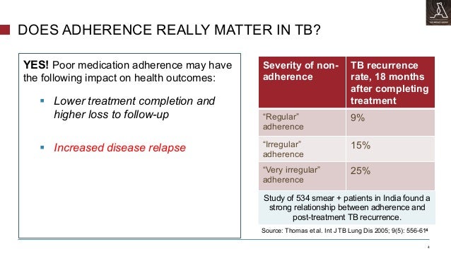Medication Adherence Interventions And Outcomes An Overview