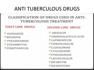ANTI TUBERCULOUS DRUGS
 
