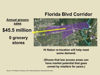 Florida Blvd Corridor
Source: The Nielson Company, 2014. Data obtained by Associated Grocers.
Annual grocery
sales
0 groce...