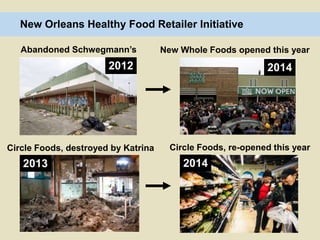 2014
New Orleans Healthy Food Retailer Initiative
Abandoned Schwegmann’s
2012
New Whole Foods opened this year
Circle Food...