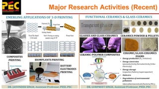 Major Research Activities (Recent)
EMERGING APPLICATIONS OF 3-D PRINTING
COMPOSITES
PRINTING BIOMPLANTS PRINTING
BATTERY
ELECTRODES
PRINTING
DR. JASVINDER SINGH, Assistant Professor, PIED, PEC
FUNCTIONAL CERAMICS & GLASS-CERAMICS
GLASSES AND GLASS-CERAMICS
CERAMIC-POLYMER COMPOSITES
CERAMICS POWDER & PELLETS
CERAMIC/GLASS-CERAMICS
FOAMS
DR. GURPREET SINGH, Assistant Professor, PIED, PEC
• Energy production (H2 evolution)
• Energy conversion
(piezoelectricity/ferroelectricity/tribo-
electricity)
• Energy storage
(capacitor/battery/supercapacitor)
• Dielectric
• Degradation of environmental
pollutants
(dyes/pharmaceuticals/bacteria/NOx).
 