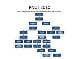 PNCT 2010 
 