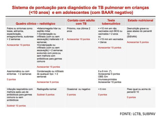 FONTE: LCTB, SUBPAV 
 
