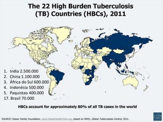1. India 2.500.000 
2. China 1.100.000 
3. África do Sul 600.000 
4. Indonésia 500.000 
5. Paquistao 400.000 
17. Brasil 70.000 
 
