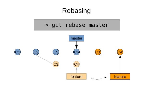 git rebase abort