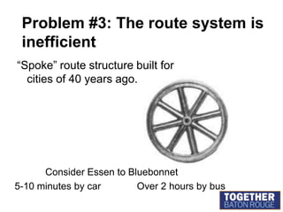 Problem #3: The route system is inefficient“Spoke” route structure built for cities of 40 years ago.Consider Essen to Bluebonnet5-10 minutes by carOver 2 hours by bus